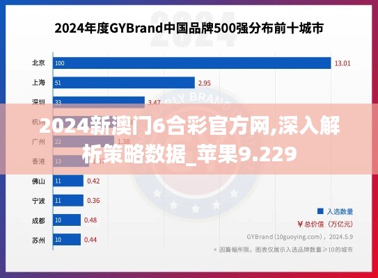 2024新澳门6合彩官方网,深入解析策略数据_苹果9.229