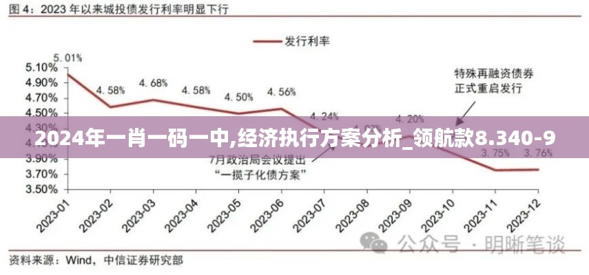 2024年一肖一码一中,经济执行方案分析_领航款8.340-9