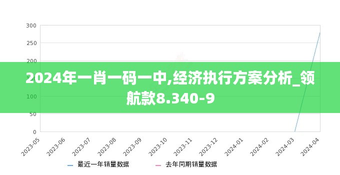 2024年一肖一码一中,经济执行方案分析_领航款8.340-9