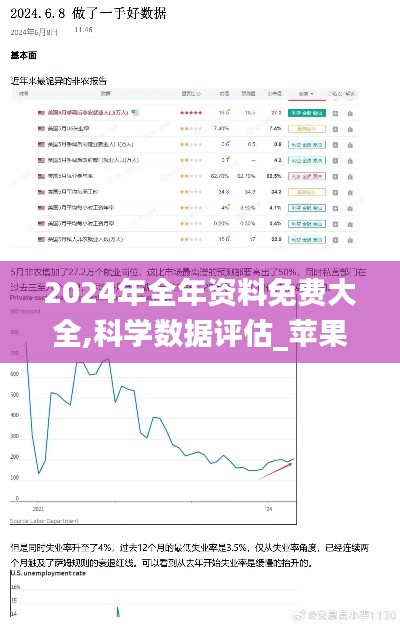 2024年全年资料免费大全,科学数据评估_苹果款198.616-8