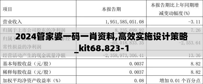 2024管家婆一码一肖资料,高效实施设计策略_kit68.823-1