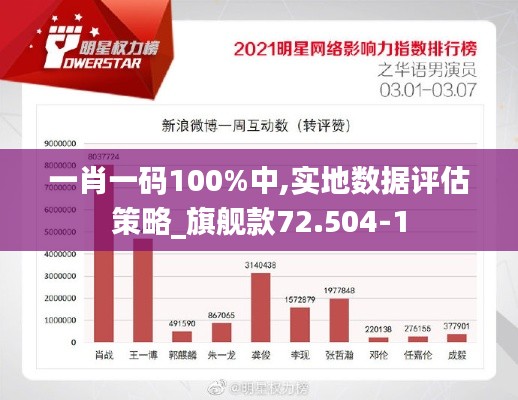 一肖一码100%中,实地数据评估策略_旗舰款72.504-1