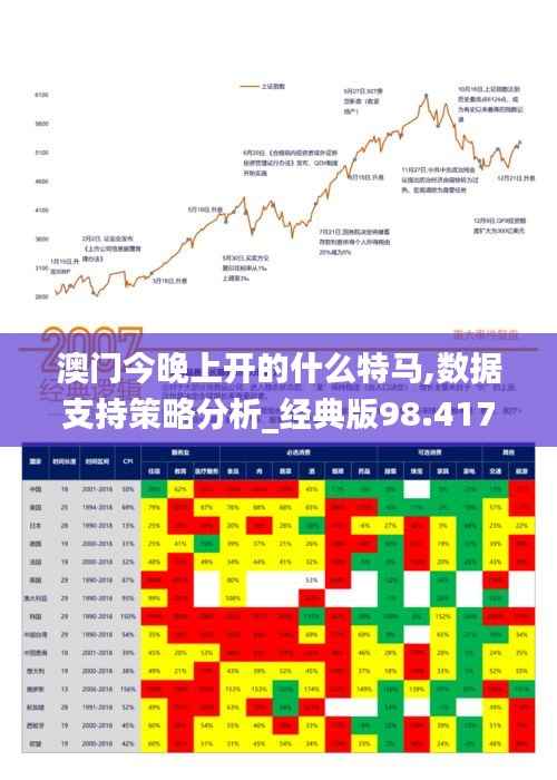 澳门今晚上开的什么特马,数据支持策略分析_经典版98.417-5