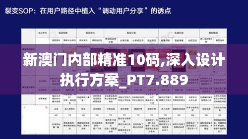 新澳门内部精准10码,深入设计执行方案_PT7.889