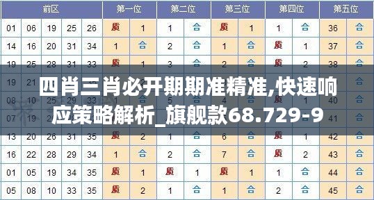 四肖三肖必开期期准精准,快速响应策略解析_旗舰款68.729-9