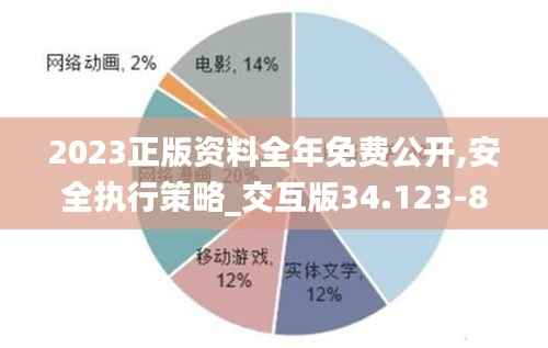 2023正版资料全年免费公开,安全执行策略_交互版34.123-8