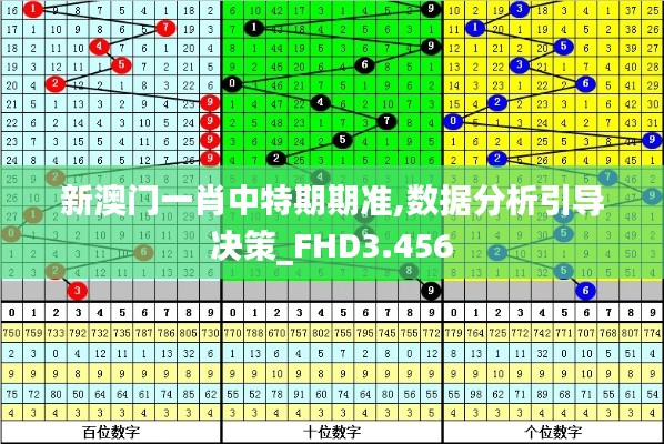 新澳门一肖中特期期准,数据分析引导决策_FHD3.456