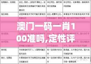 澳门一码一肖100准吗,定性评估解析_基础版87.661-9