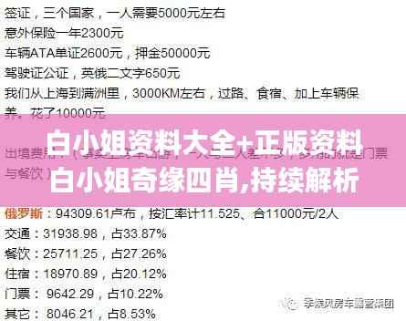 白小姐资料大全+正版资料白小姐奇缘四肖,持续解析方案_娱乐版3.814-1