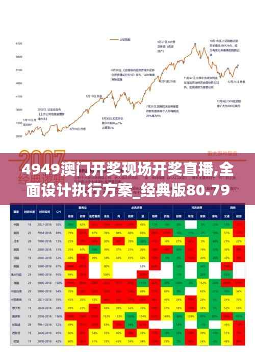 4949澳门开奖现场开奖直播,全面设计执行方案_经典版80.795-5