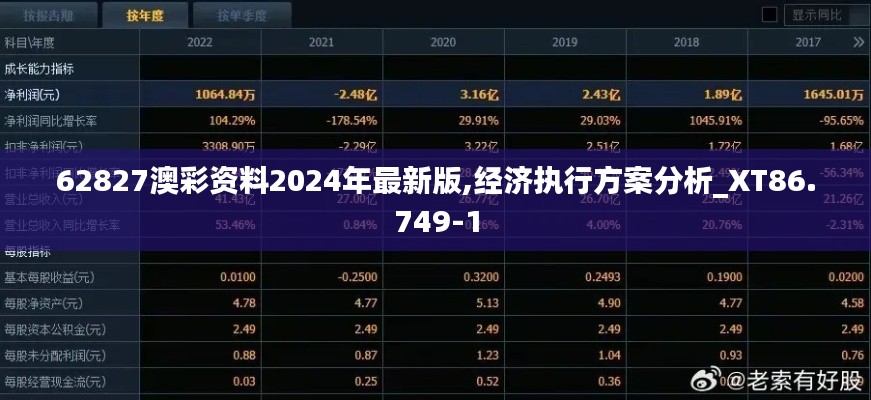 62827澳彩资料2024年最新版,经济执行方案分析_XT86.749-1