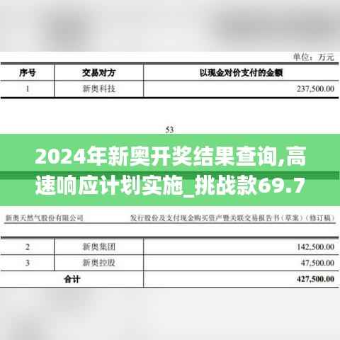 2024年新奥开奖结果查询,高速响应计划实施_挑战款69.761-9