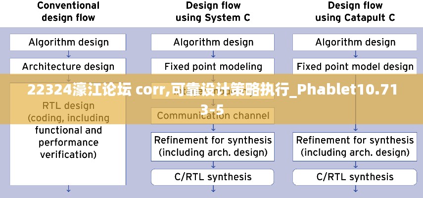 22324濠江论坛 corr,可靠设计策略执行_Phablet10.713-5
