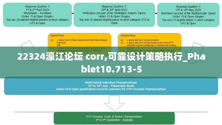 22324濠江论坛 corr,可靠设计策略执行_Phablet10.713-5
