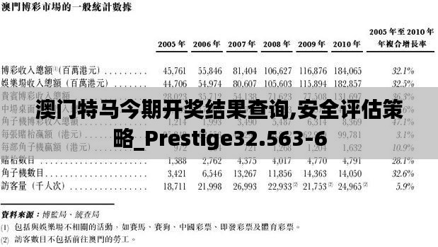 澳门特马今期开奖结果查询,安全评估策略_Prestige32.563-6