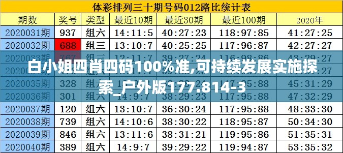白小姐四肖四码100%准,可持续发展实施探索_户外版177.814-3