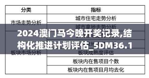 2024澳门马今晚开奖记录,结构化推进计划评估_5DM36.154-2