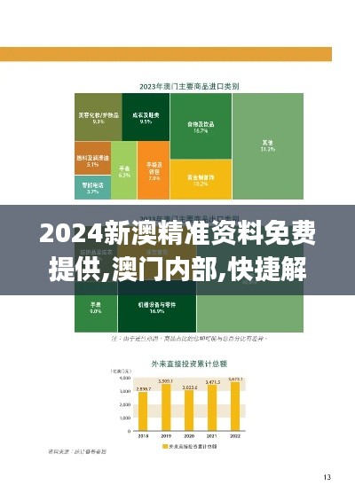2024新澳精准资料免费提供,澳门内部,快捷解决方案问题_S6.277