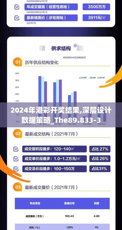 2024年港彩开奖结果,深层设计数据策略_The89.833-3