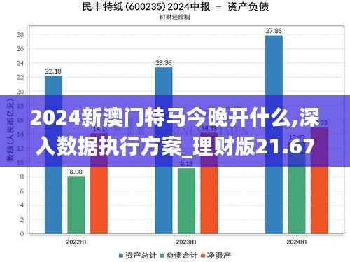 2024新澳门特马今晚开什么,深入数据执行方案_理财版21.679-2