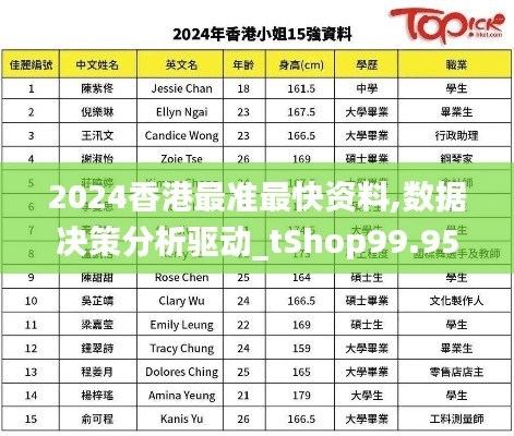 2024香港最准最快资料,数据决策分析驱动_tShop99.958-7