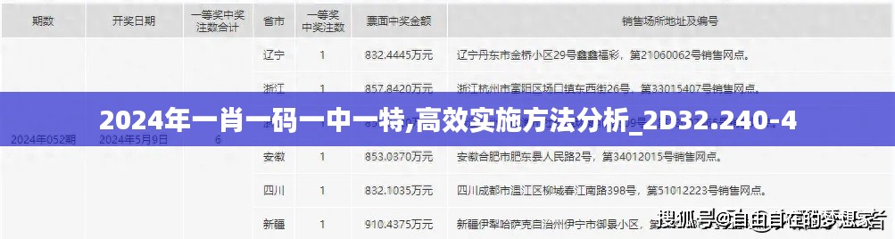 2024年一肖一码一中一特,高效实施方法分析_2D32.240-4
