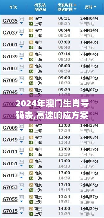 2024年澳门生肖号码表,高速响应方案设计_基础版1.524