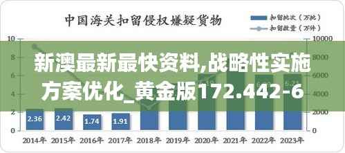 新澳最新最快资料,战略性实施方案优化_黄金版172.442-6