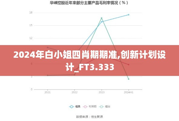 2024年白小姐四肖期期准,创新计划设计_FT3.333