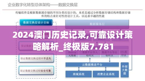 2024澳门历史记录,可靠设计策略解析_终极版7.781