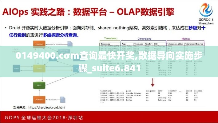 0149400.cσm查询最快开奖,数据导向实施步骤_suite6.841