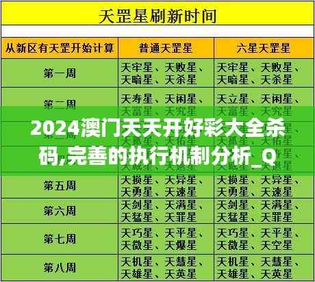 2024澳门天天开好彩大全杀码,完善的执行机制分析_QHD版40.304-7