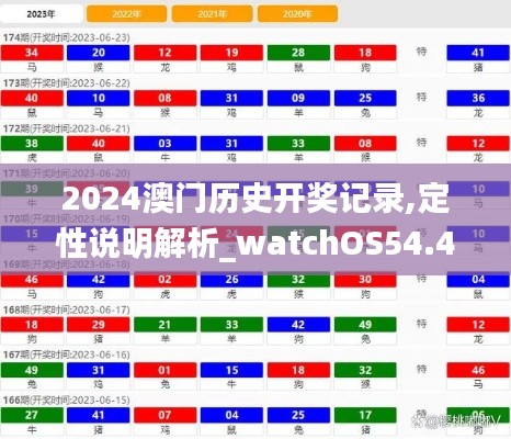2024澳门历史开奖记录,定性说明解析_watchOS54.474-6