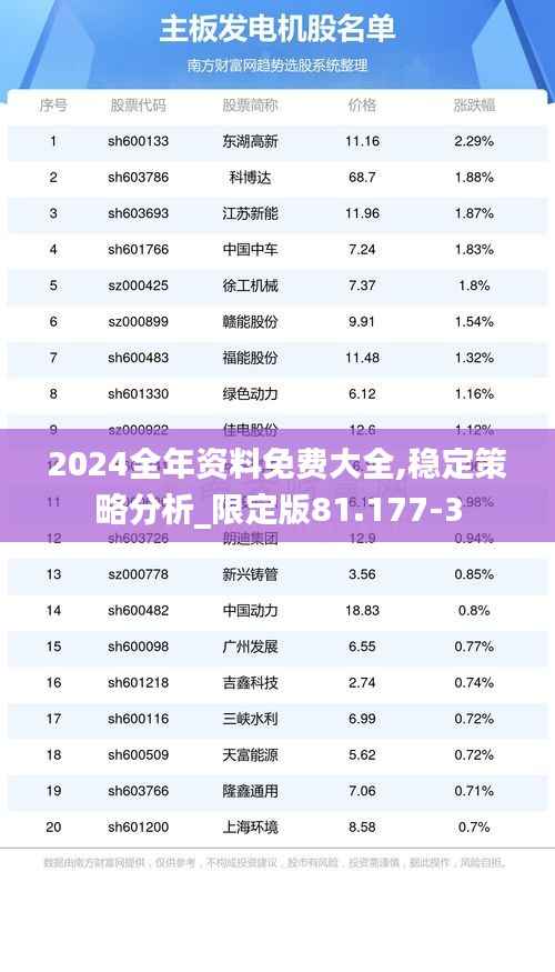 2024全年资料免费大全,稳定策略分析_限定版81.177-3