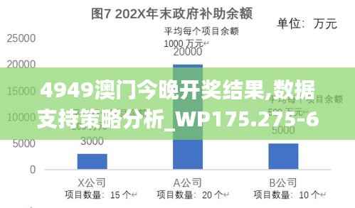 4949澳门今晚开奖结果,数据支持策略分析_WP175.275-6