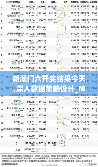 新澳门六开奖结果今天,深入数据策略设计_Max6.902