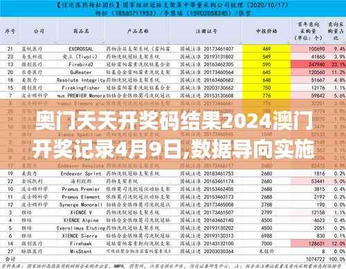 奥门天天开奖码结果2024澳门开奖记录4月9日,数据导向实施策略_体验版12.360-6