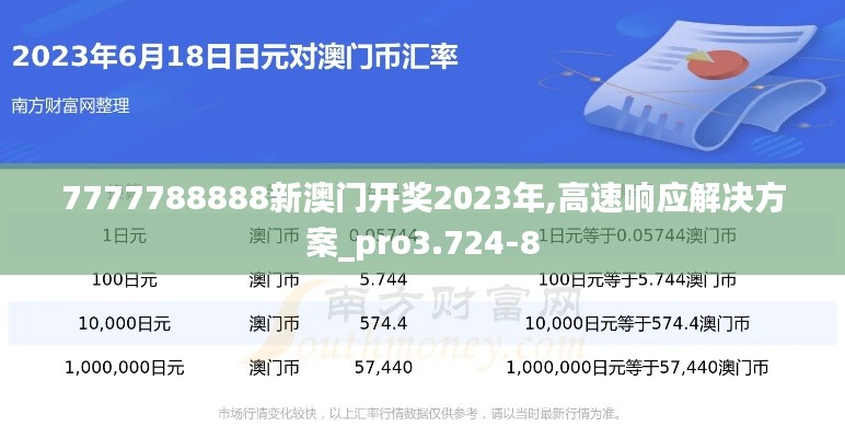 7777788888新澳门开奖2023年,高速响应解决方案_pro3.724-8