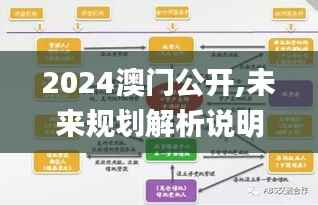 2024澳门公开,未来规划解析说明_AP5.145-7