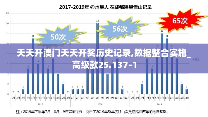 天天开澳门天天开奖历史记录,数据整合实施_高级款25.137-1