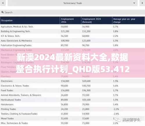 新澳2024最新资料大全,数据整合执行计划_QHD版53.412-6