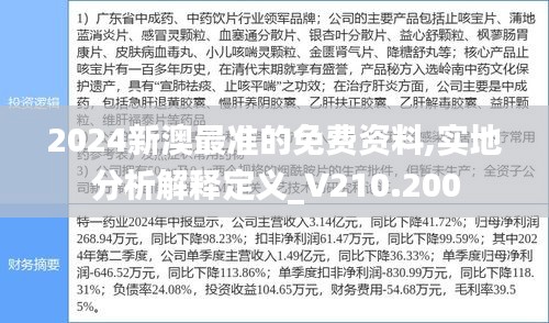 2024新澳最准的免费资料,实地分析解释定义_V210.200