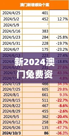 新2024澳门兔费资料,权威评估解析_The7.425-9
