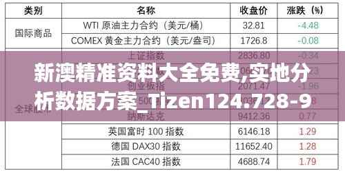 新澳精准资料大全免费,实地分析数据方案_Tizen124.728-9