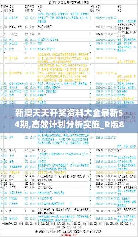 新澳天天开奖资料大全最新54期,高效计划分析实施_R版8.877-7