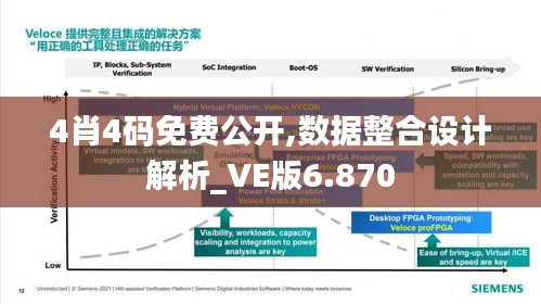 4肖4码免费公开,数据整合设计解析_VE版6.870