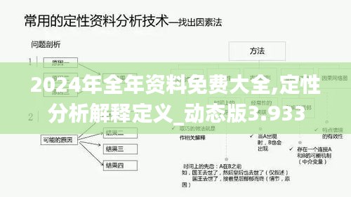 2024年全年资料免费大全,定性分析解释定义_动态版3.933