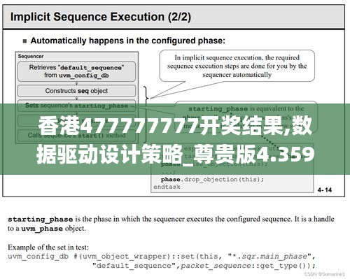 香港477777777开奖结果,数据驱动设计策略_尊贵版4.359