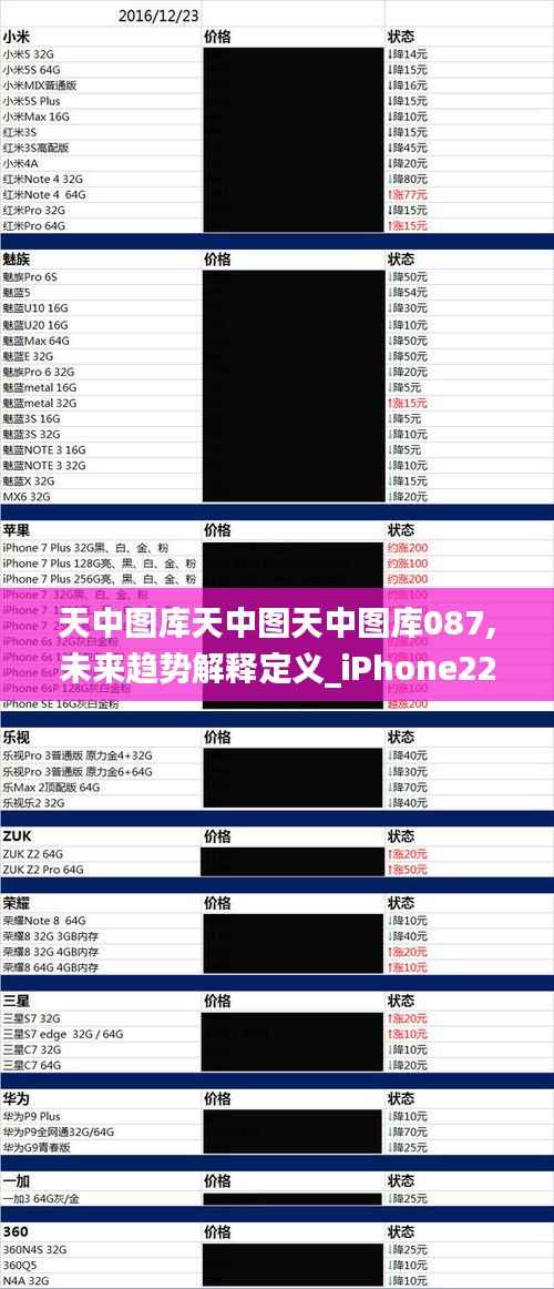天中图库天中图天中图库087,未来趋势解释定义_iPhone22.928-4