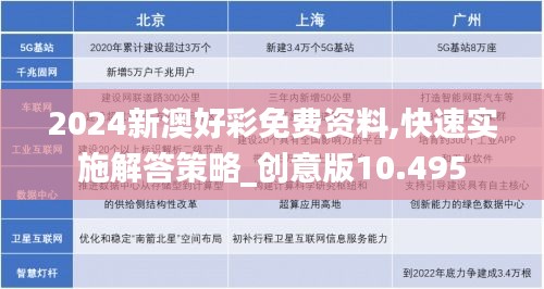 2024新澳好彩免费资料,快速实施解答策略_创意版10.495